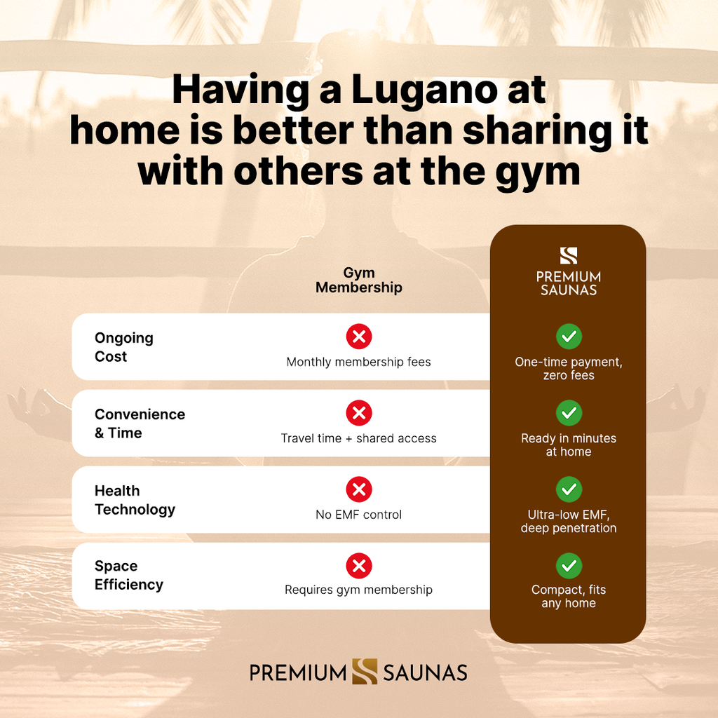 Dynamic Saunas Sauna Dynamic "Lugano" 3-Person Full Spectrum  Near Zero EMF FAR Infrared Sauna DYN-6336-03 FS